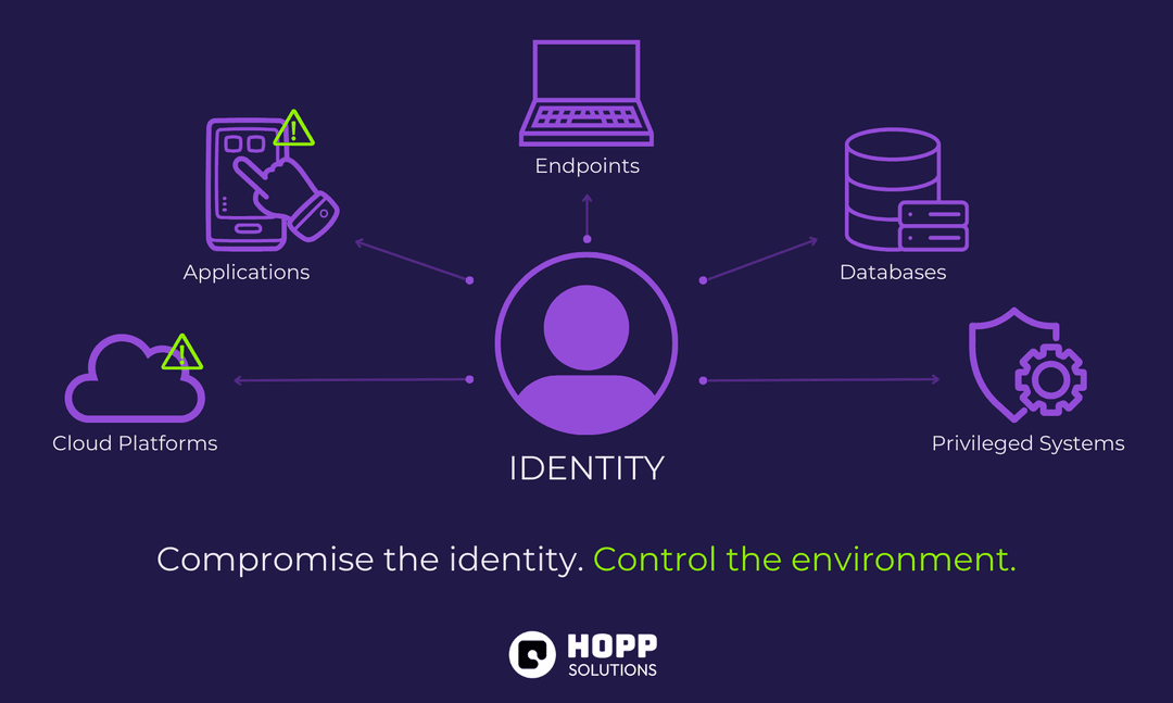 Attackers Don’t Break in Anymore – They Log In:  Why Identity Is the New Security Perimeter