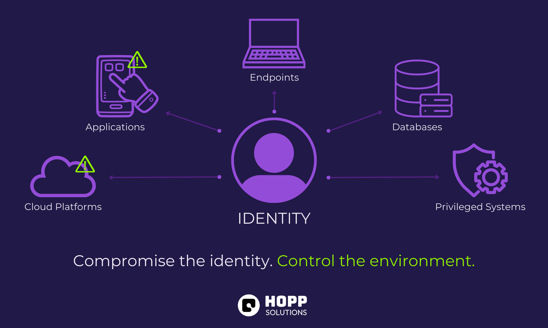 Attackers Don’t Break in Anymore – They Log In:  Why Identity Is the New Security Perimeter
