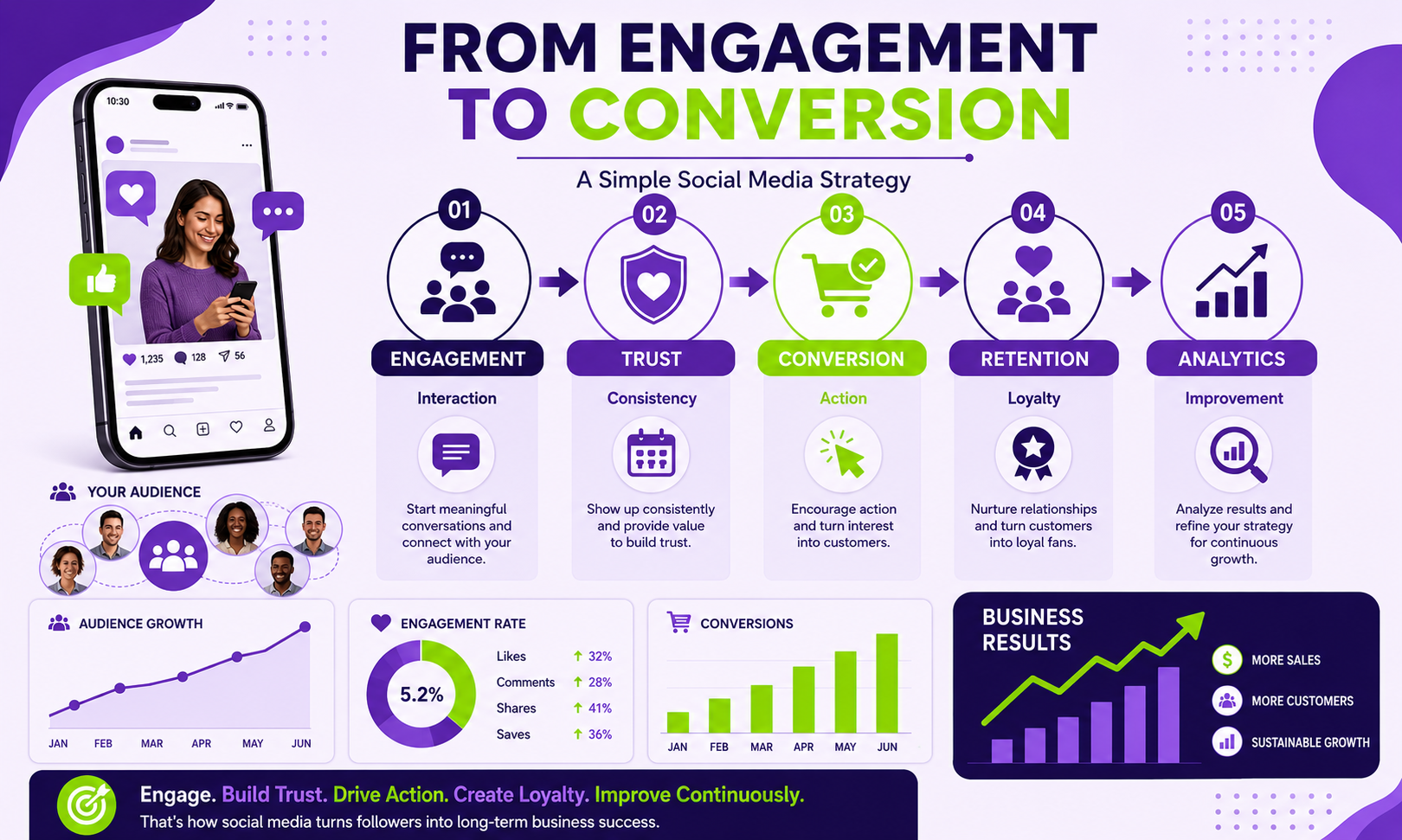 Social Media Management
