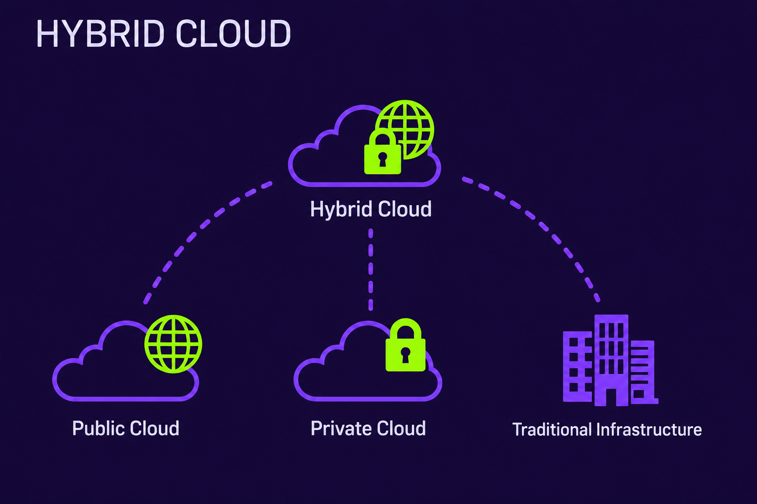 The Benefits of a Hybrid Cloud Approach Over Full Migration