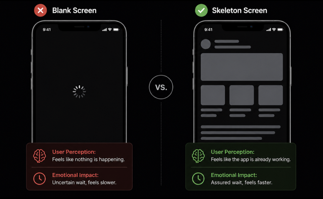 Why Modern Applications Feel Faster (Even When They Aren’t)